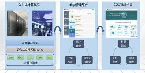 湖北省計算機實驗教學示范中心 計算機軟硬件的開發與應用