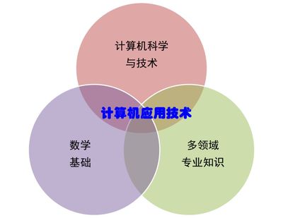 研究生們如何‘宅’在家里搞好科研 給計算機應用技術專業研究生的幾條建議